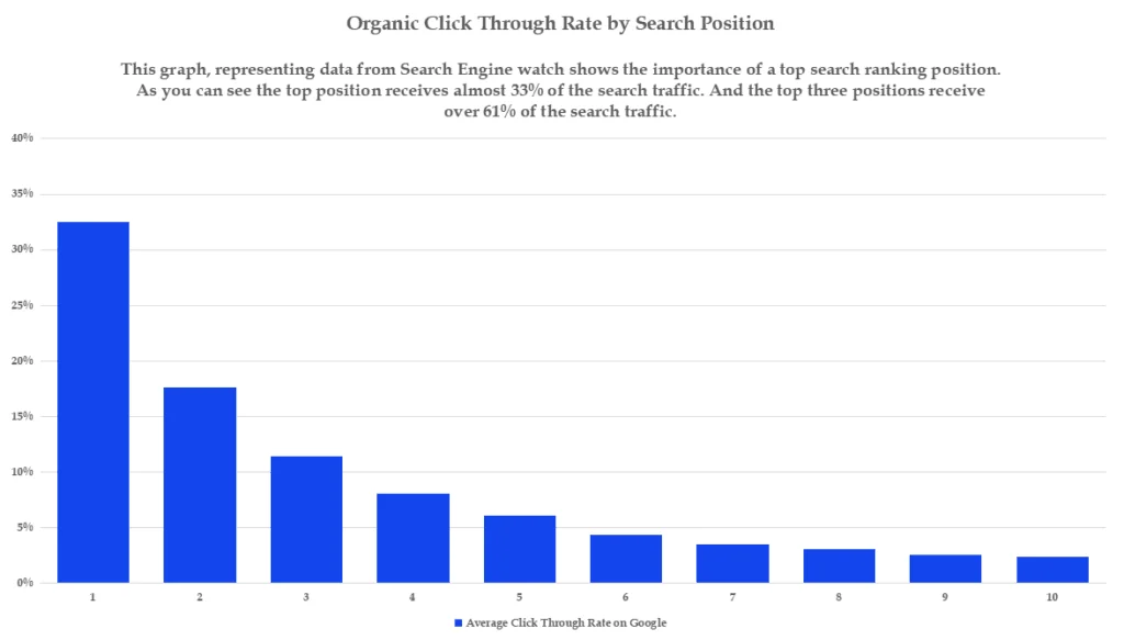 Importance-Of-Seo-Graph