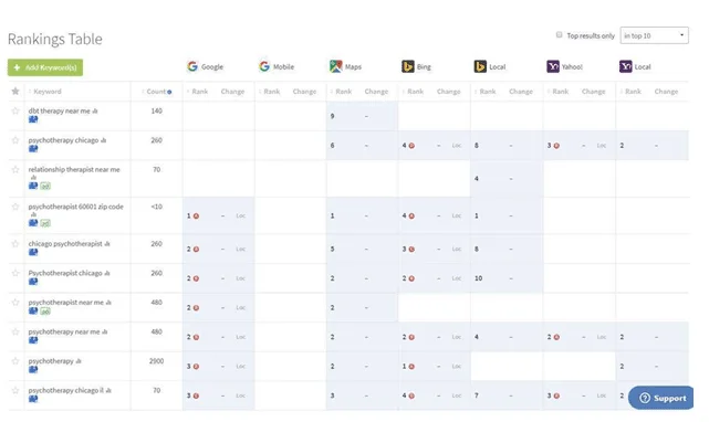 Ranking Table2