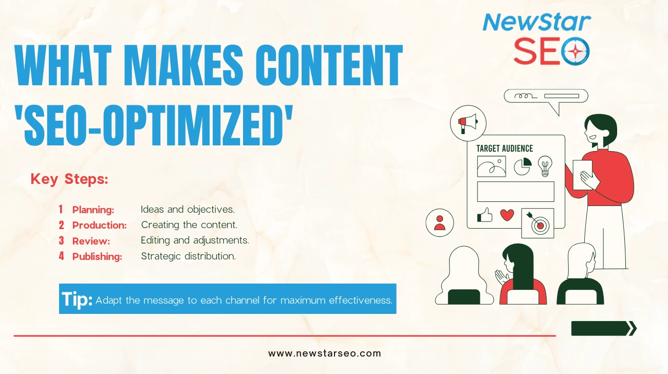 SEO-Optimized